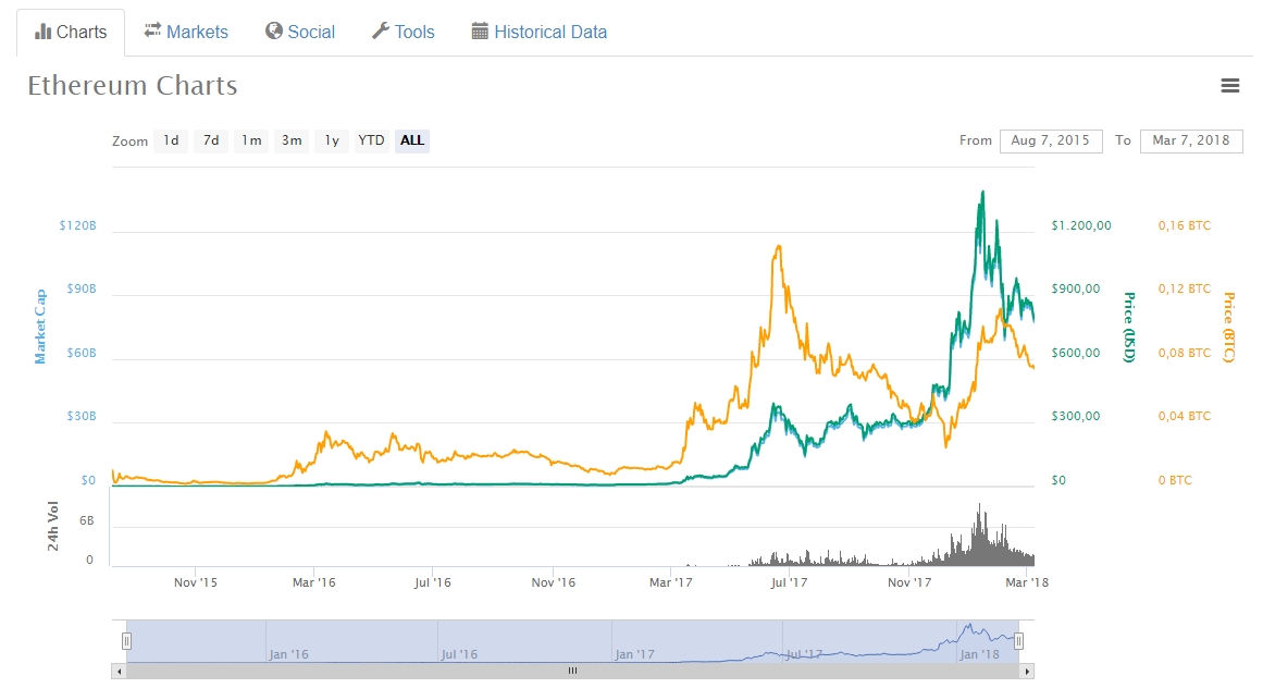 bitcoin statistiche